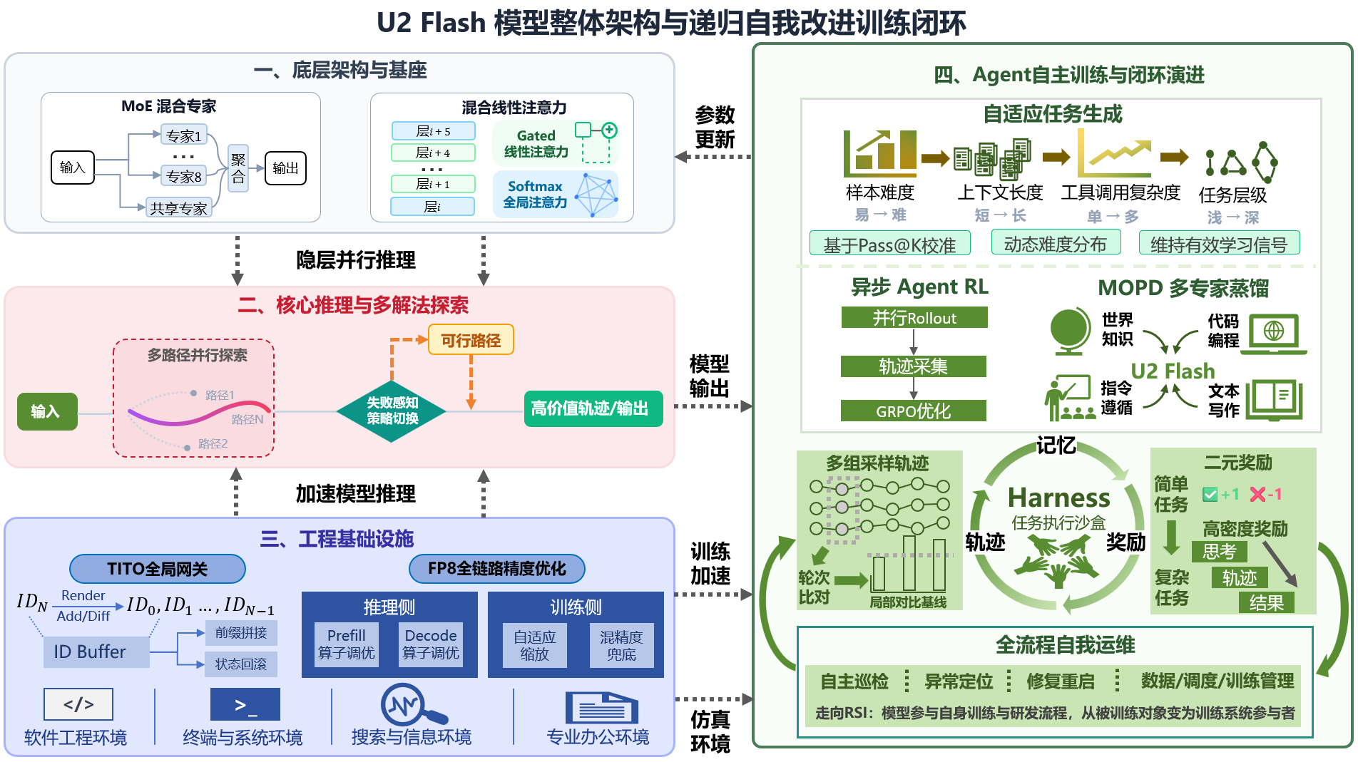 实测云知声U2-Flash：18分钟速搓Agent、打造超写实大型滑梯