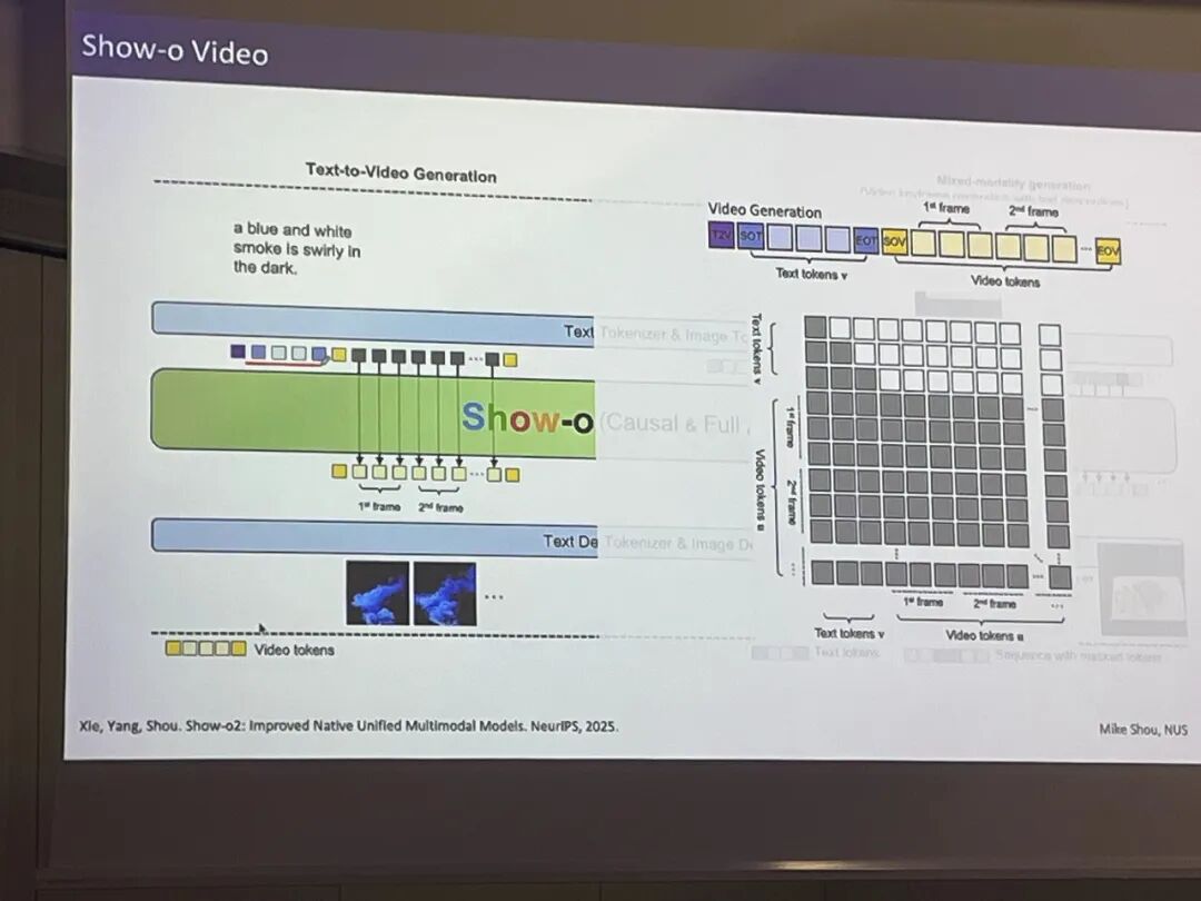NUS Show Lab 寿政教授:打通自回归与离散扩散,打造下一代具身大模型底座|ECCV 2026