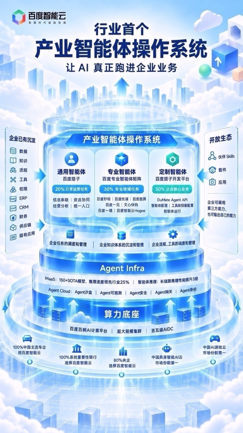 打造产业智能体操作系统，百度智能云看到了下个十年的主战场