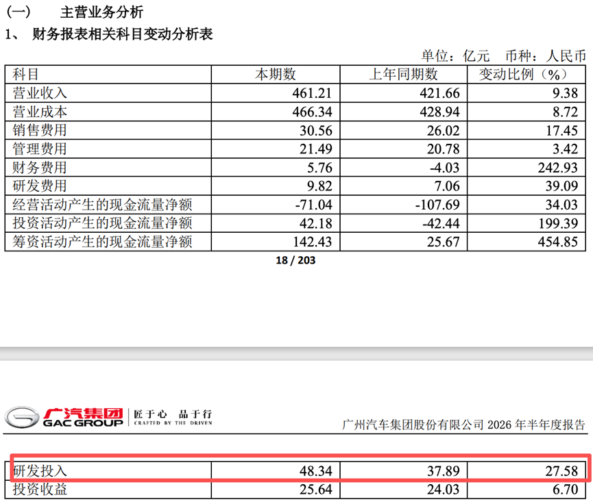 数据来源：公司公告