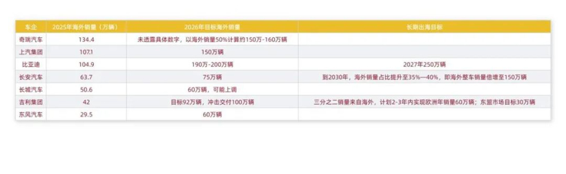 重组大势下，僵而不死的哪吒众泰们，又要复活了？