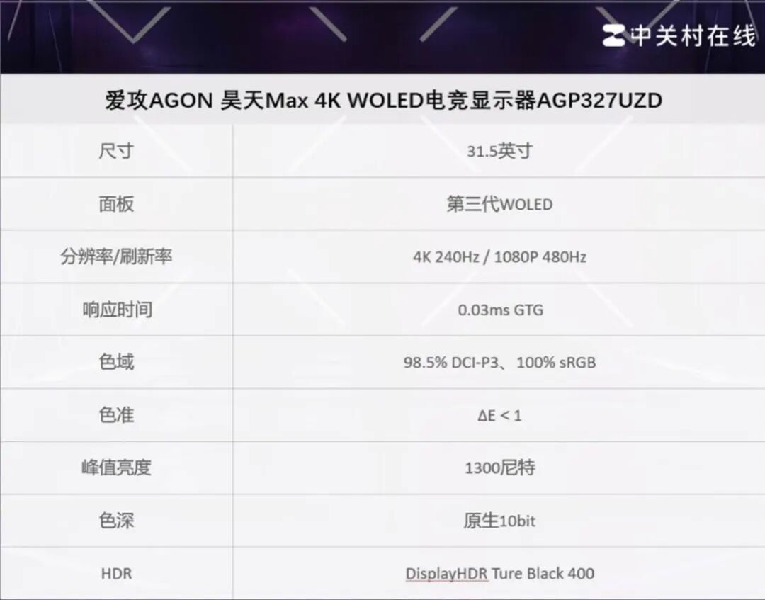 个人电竞房选4K OLED电竞显示器哪款好?AGON AGP327UZD首推!