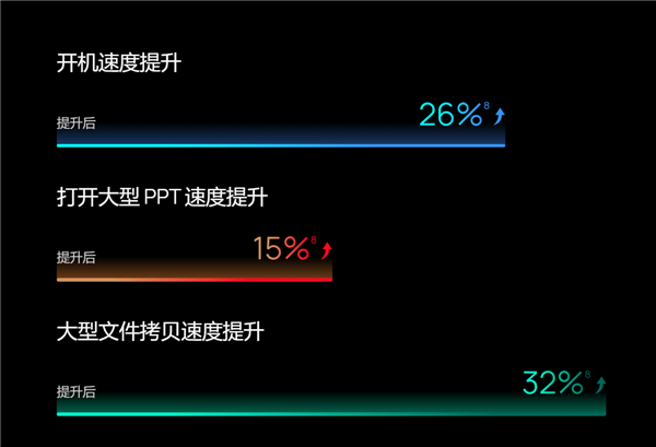 华为擎云L420z笔记本发布：国产芯片+国产系统！