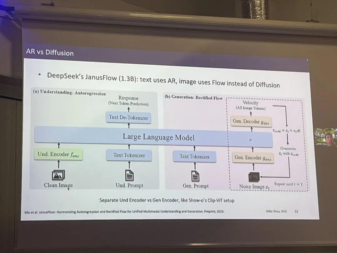 NUS Show Lab 寿政教授:打通自回归与离散扩散,打造下一代具身大模型底座|ECCV 2026