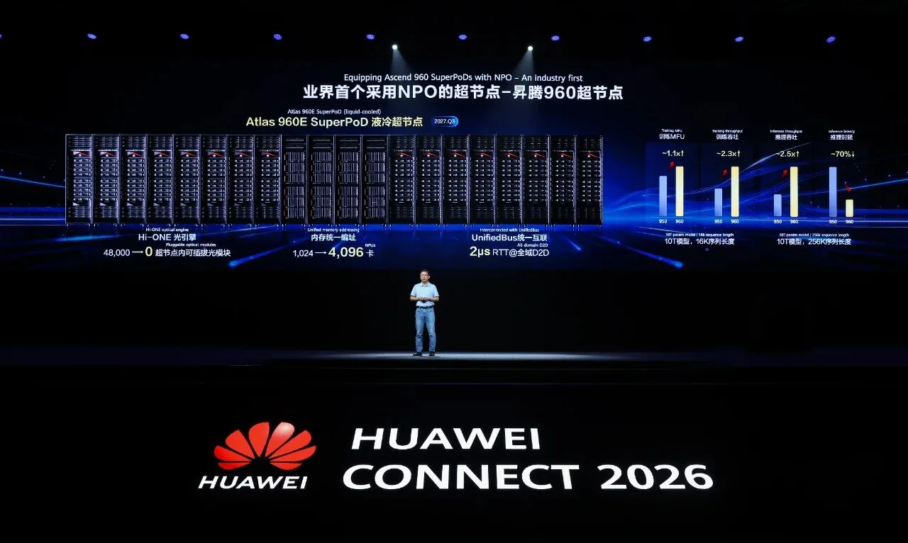 华为发布全球首个采用 NPO 的超节点“昇腾 960 超节点”,2027 年 Q3 上市