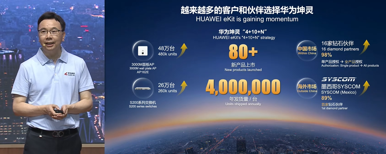 华为连发20款新品！工程商智能体来了，5分钟完成1小时组网工作