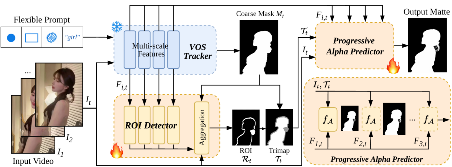 复旦大学大数据研究院9篇论文获TPAMI、IJCV、ECCV 2026录用