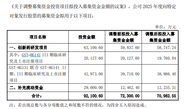 ▲截图自广生堂9月17日晚公告