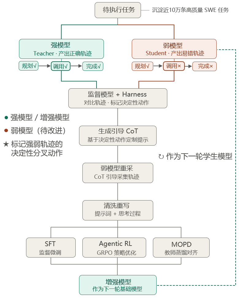 实测云知声U2-Flash：18分钟速搓Agent、打造超写实大型滑梯