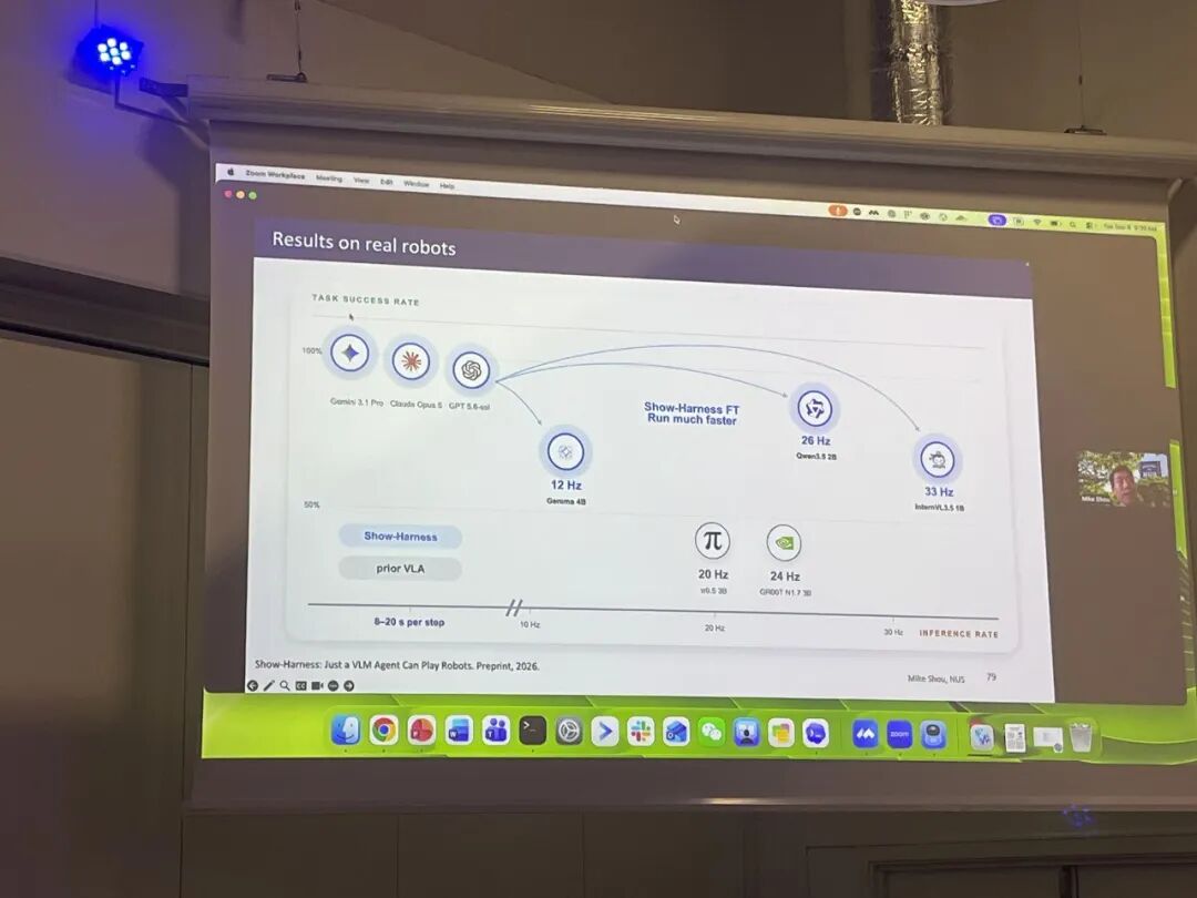 NUS Show Lab 寿政教授:打通自回归与离散扩散,打造下一代具身大模型底座|ECCV 2026