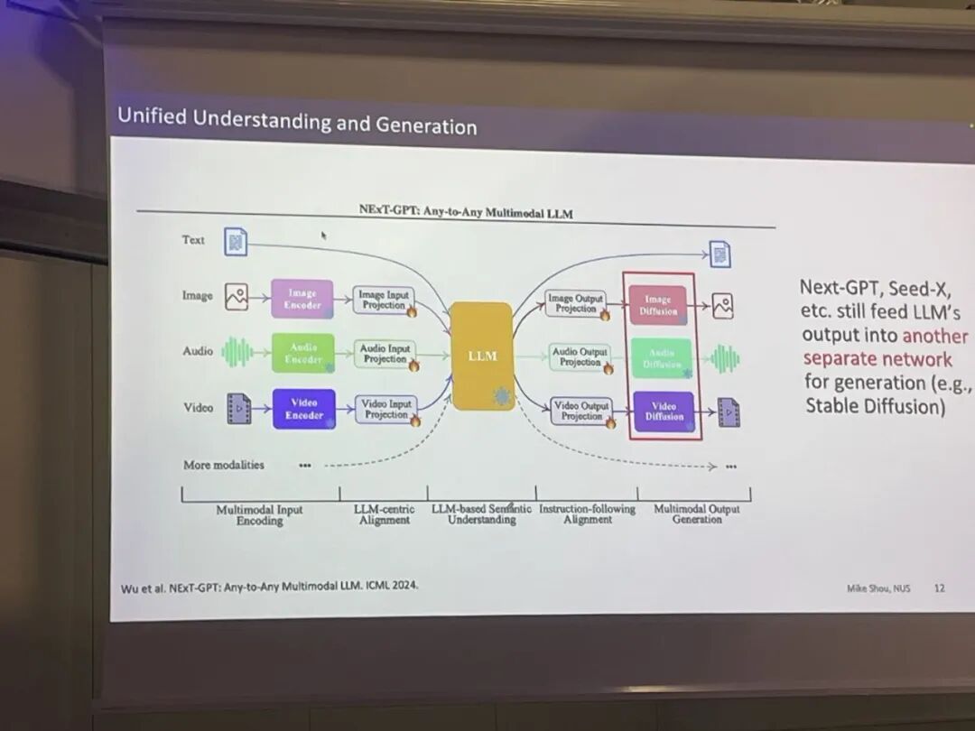 NUS Show Lab 寿政教授:打通自回归与离散扩散,打造下一代具身大模型底座|ECCV 2026