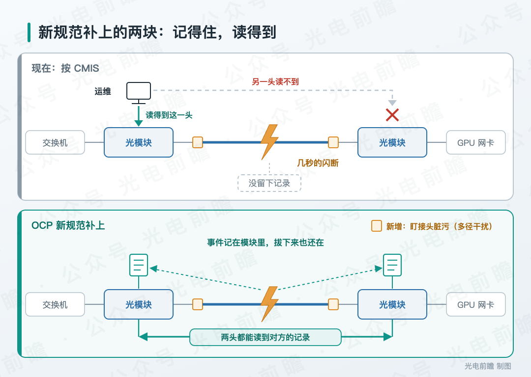 98bd2768-b2e7-11f1-ab55-92fbcf53809c.png