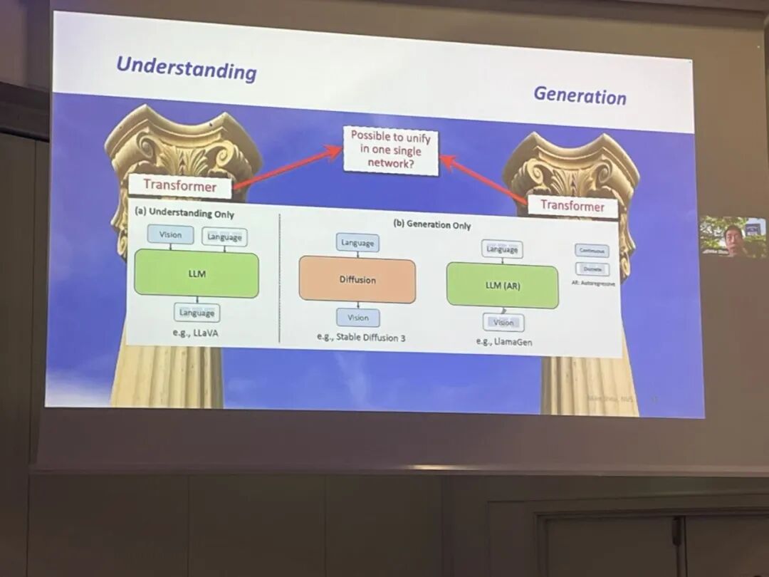 NUS Show Lab 寿政教授:打通自回归与离散扩散,打造下一代具身大模型底座|ECCV 2026