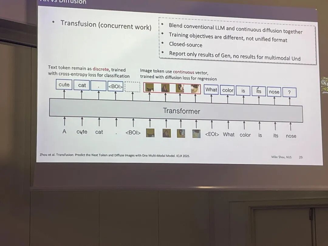 NUS Show Lab 寿政教授:打通自回归与离散扩散,打造下一代具身大模型底座|ECCV 2026