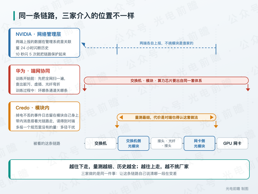 98d9119e-b2e7-11f1-ab55-92fbcf53809c.png