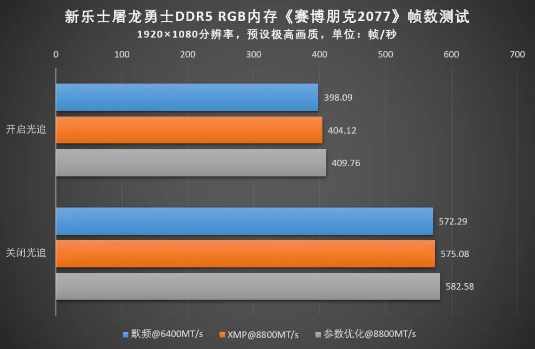 内存评测:新乐士屠龙勇士DDR5 RGB,8800MT/s的硬核游戏利器