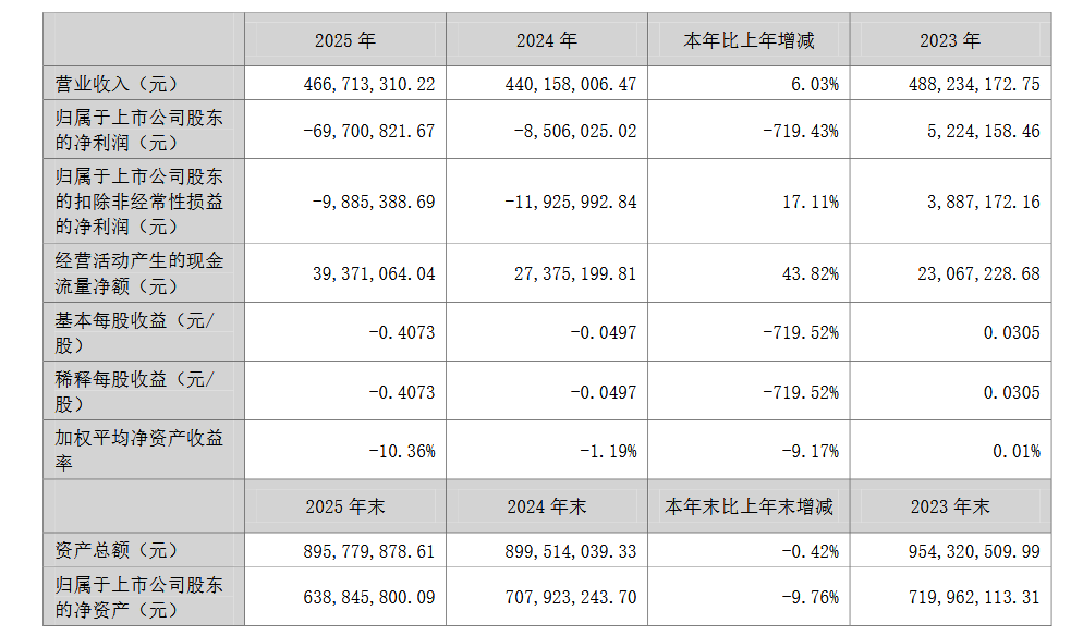 ▲奥联电子2025年年报截图