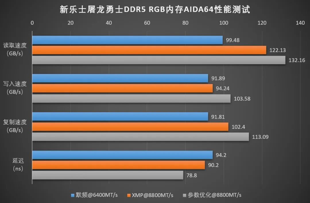 内存评测:新乐士屠龙勇士DDR5 RGB,8800MT/s的硬核游戏利器