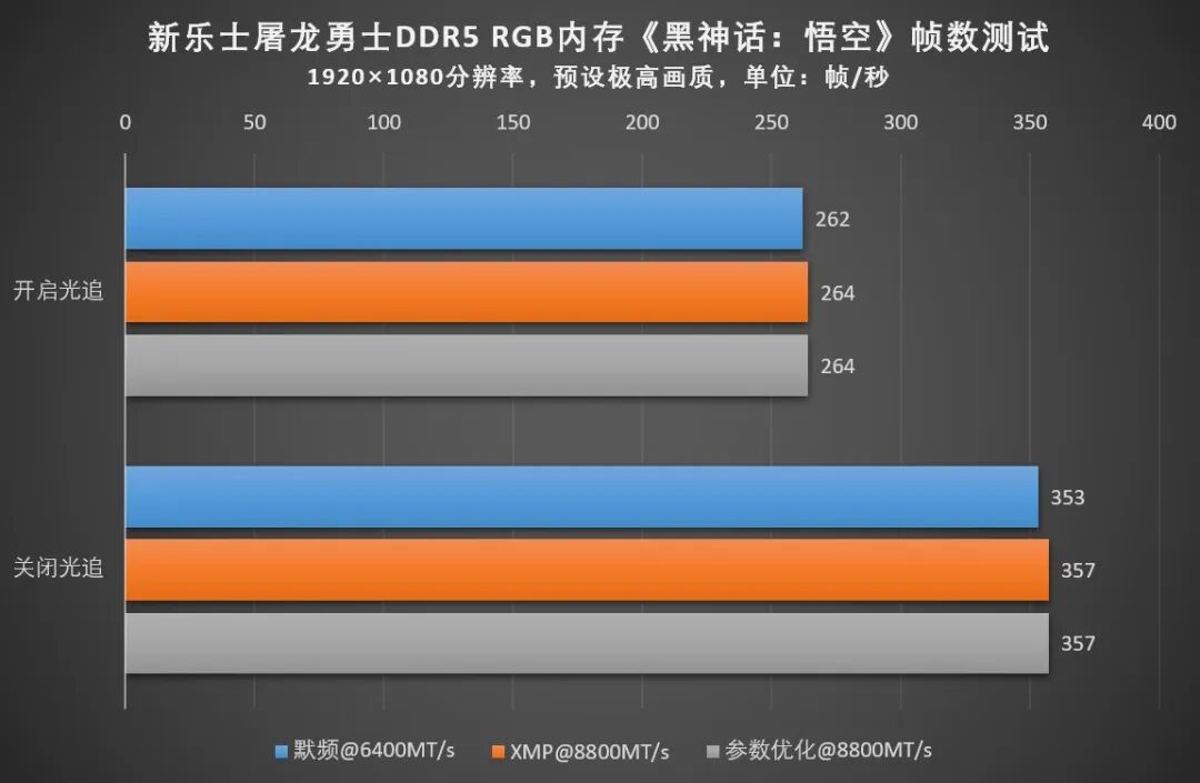 内存评测:新乐士屠龙勇士DDR5 RGB,8800MT/s的硬核游戏利器