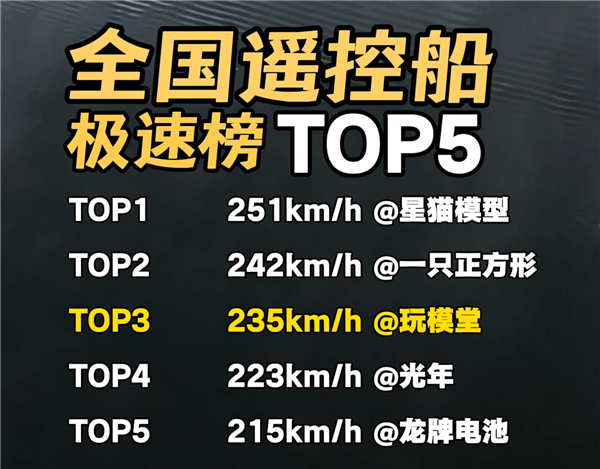 博主手搓遥控虾艇水面狂飙325km/h：跻身全国前三