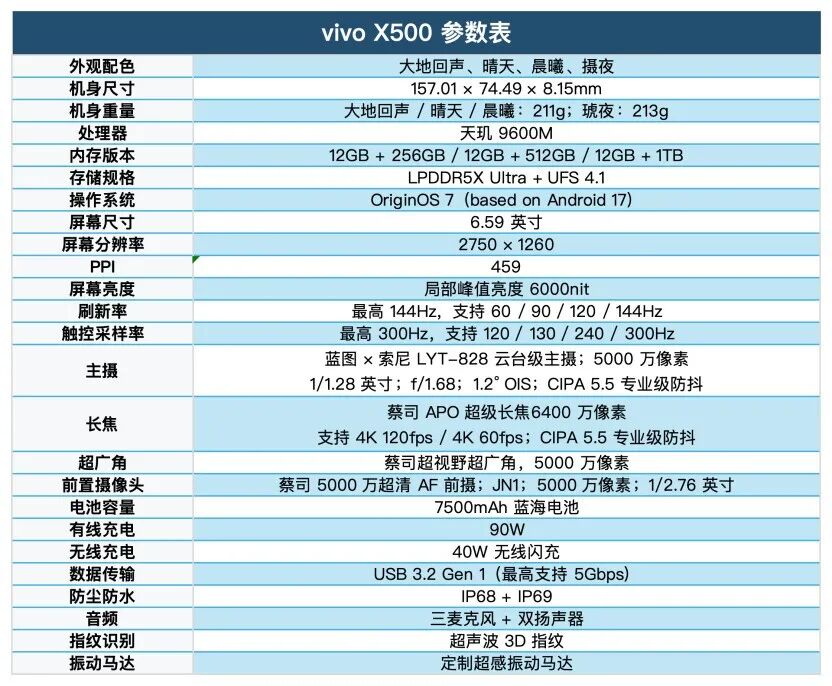 vivo X500深度体验:标准版的名,Pro之心