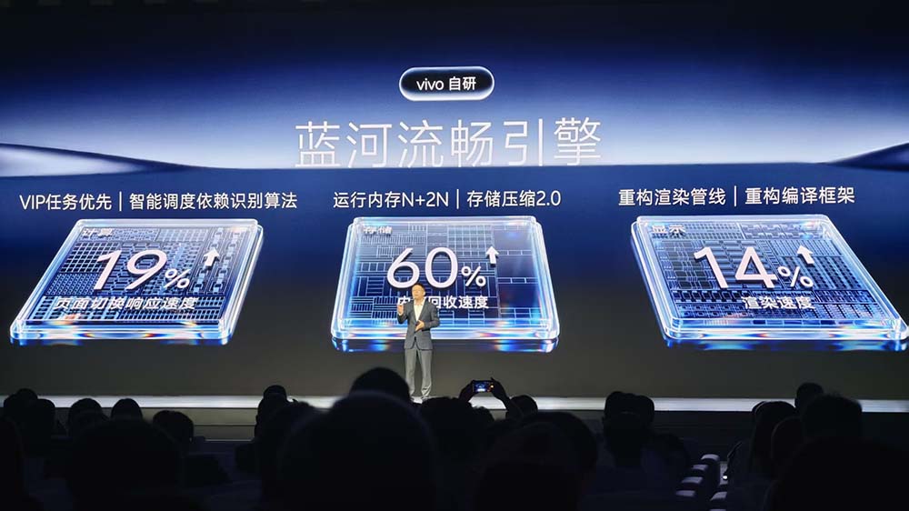 vivo连甩四个自研新模型，首发蓝心Harness，新小V一句话搞定衣食住行