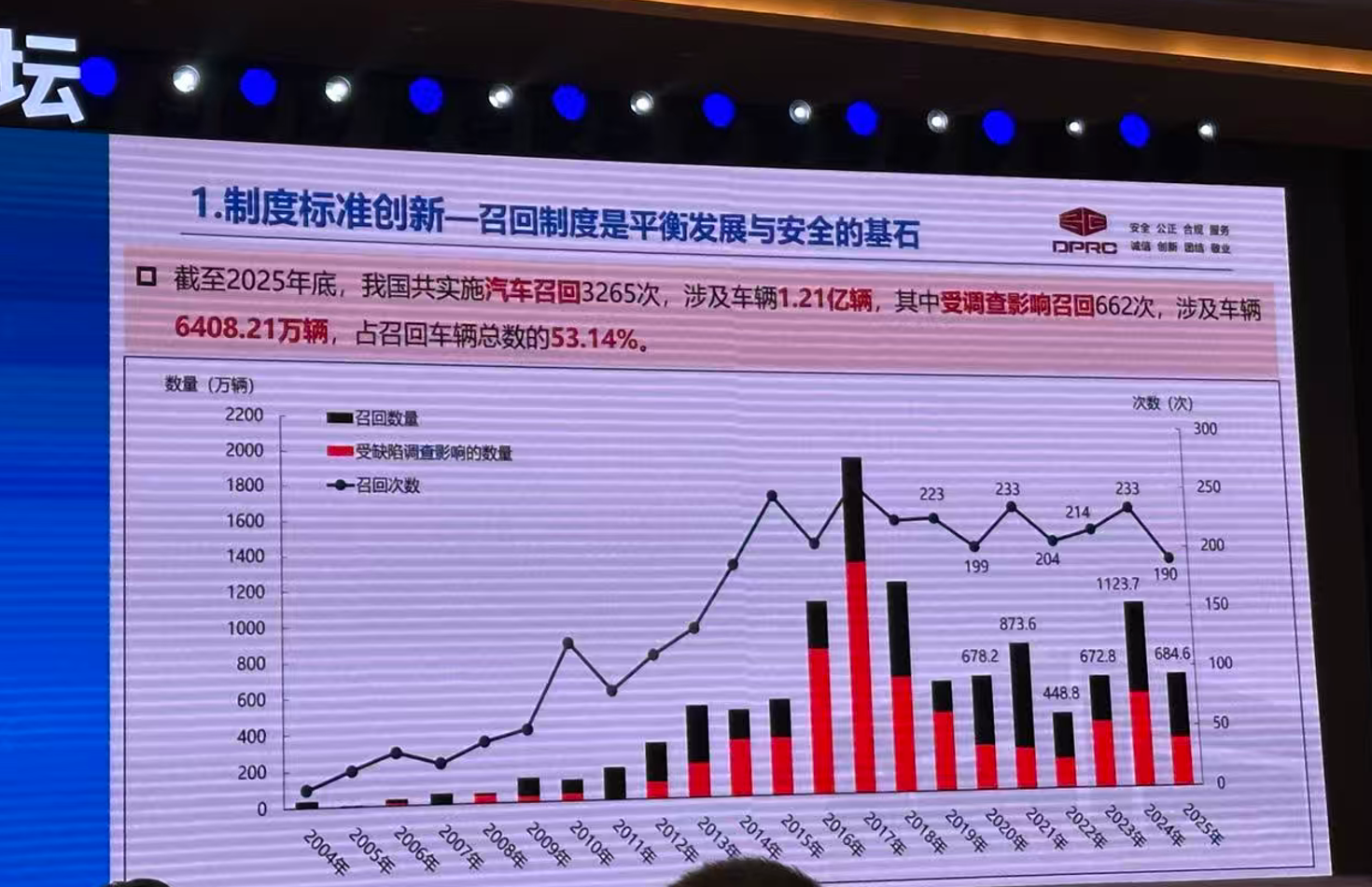 召回1.21亿辆次之后,智能汽车的“安全债”该还了