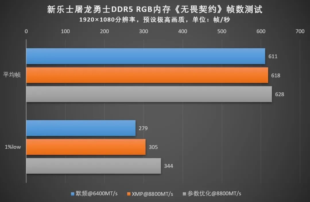 内存评测:新乐士屠龙勇士DDR5 RGB,8800MT/s的硬核游戏利器
