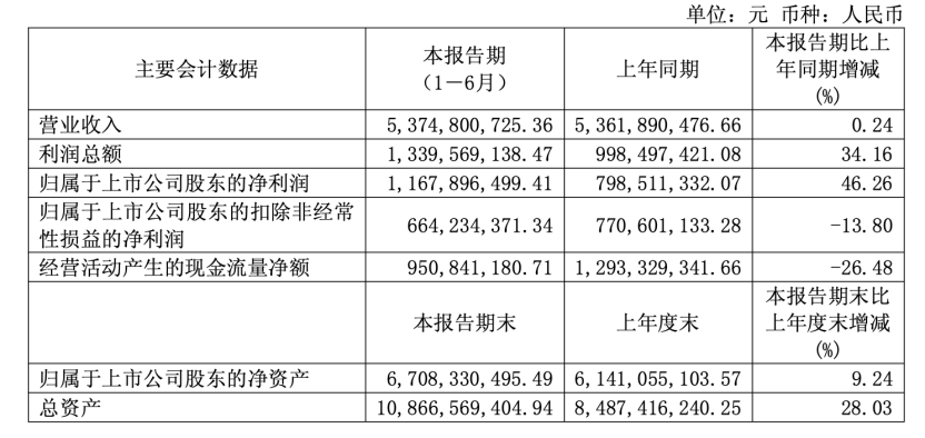 ▲企业财报截图