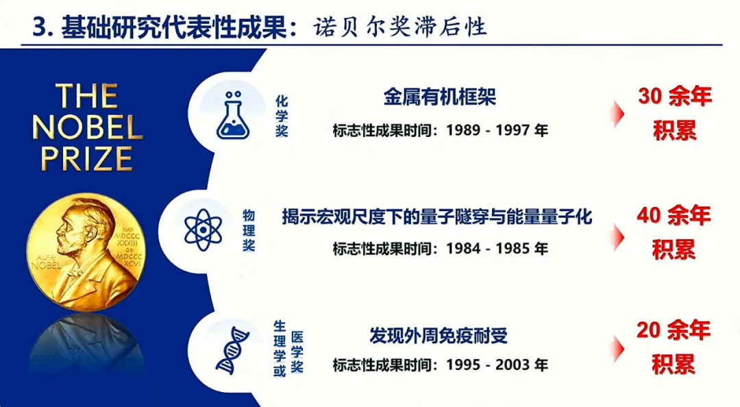 图｜窦贤康以近年诺贝尔奖成果为例，说明基础研究成果需长期积累（来源：论坛演讲 PPT）