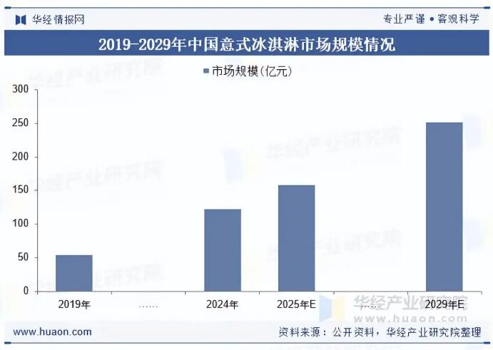 图源:华经情报网
