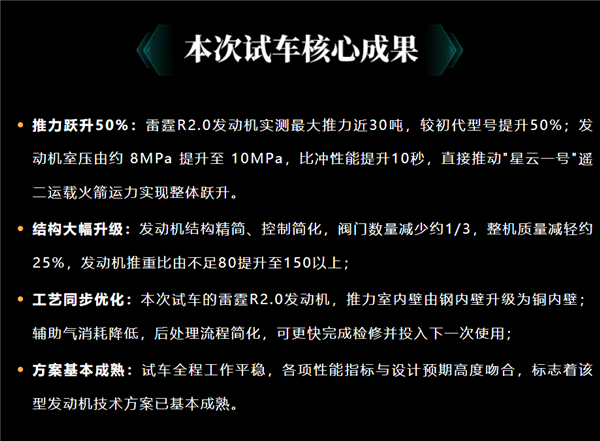 深蓝航天液体可回收火箭发动机过考核:雷霆R2.0首试200秒、推力升至30吨级
