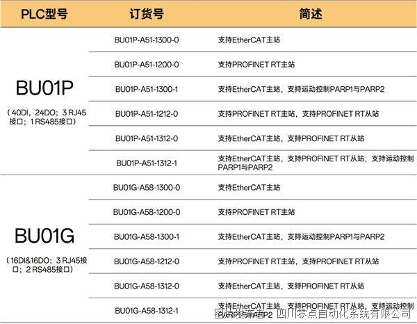 PLC选型.jpg