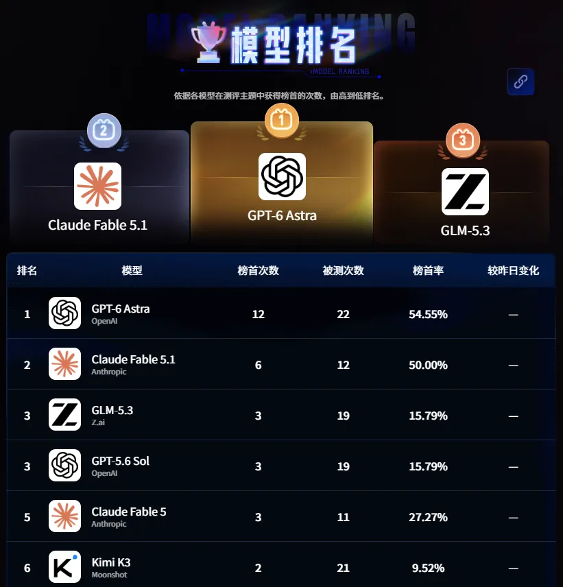 B站AI无限竞技场