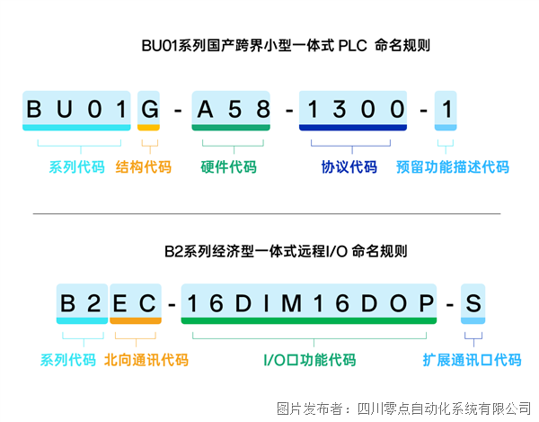 命名.png
