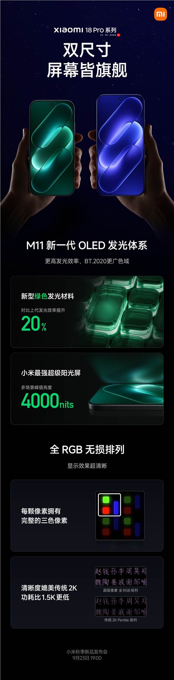小米18 Pro双尺寸标配超级像素屏幕：全RGB无损排列、BT.2020色域