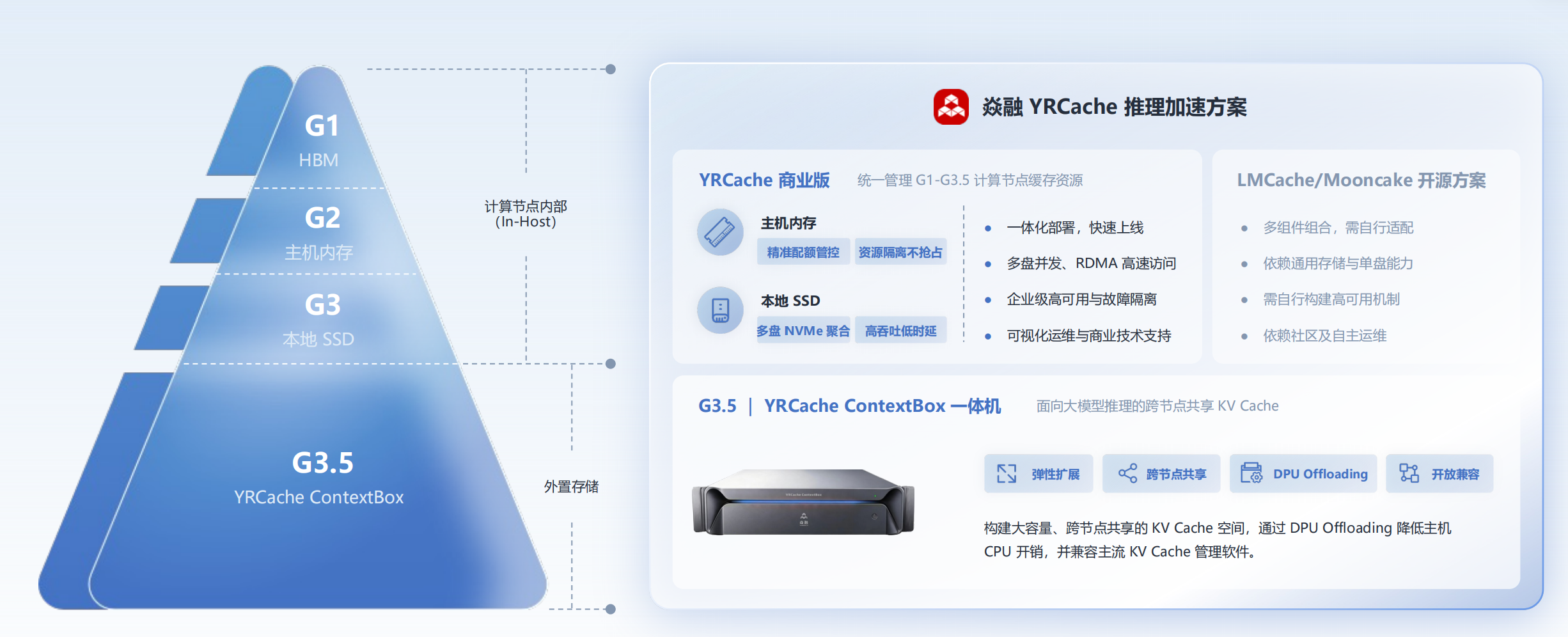 刷新全球权威基准测试纪录!这家国产厂商在AI存储布局有多深?