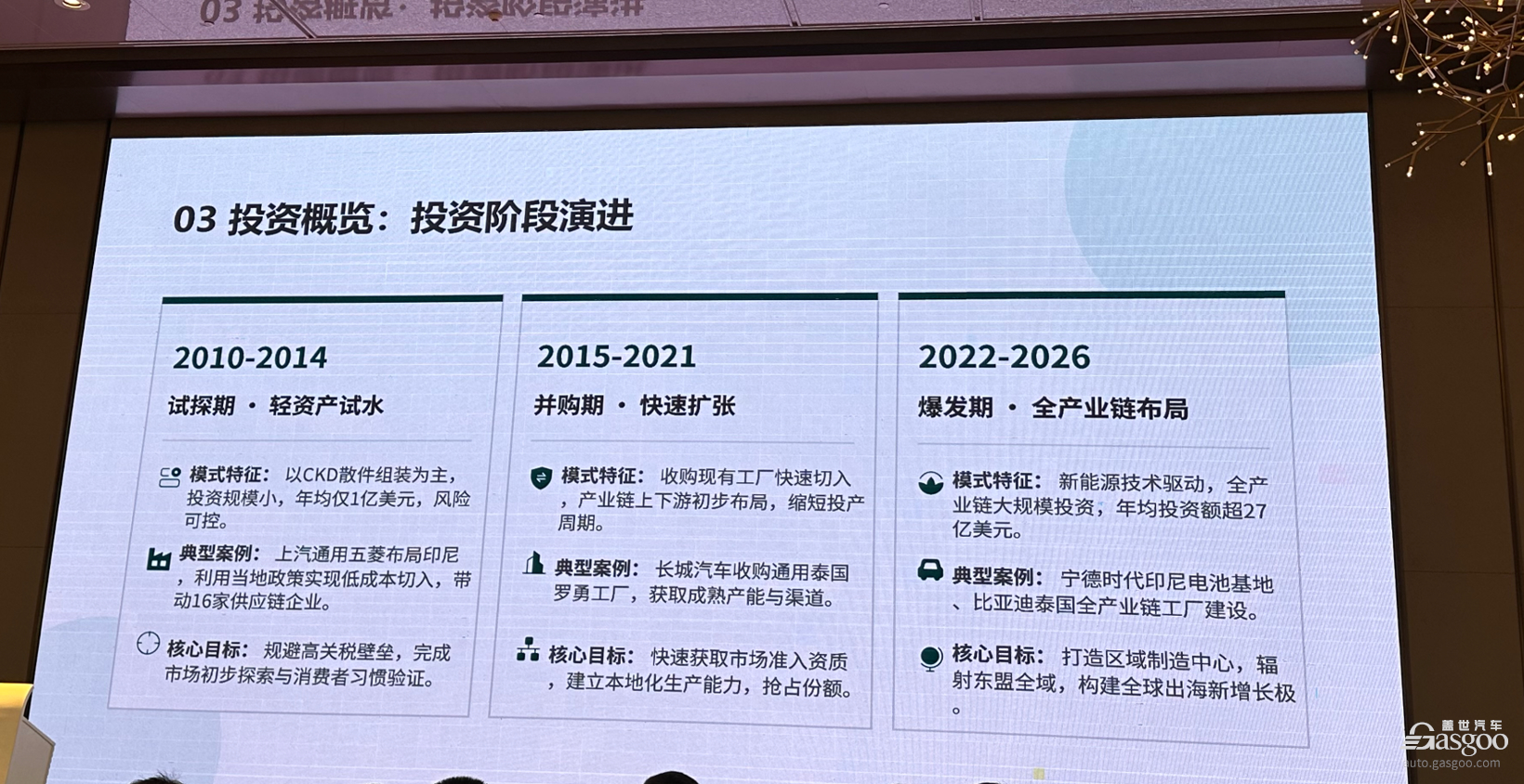 中国车企,向东南亚砸了177亿美元