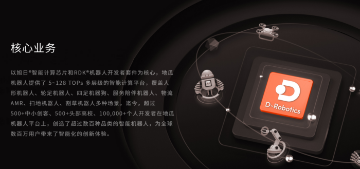 【20260920 AI周报】:N腾960超节点发布,最大8E FP8算力