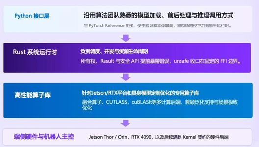 上海AI独角兽，开源具身端侧推理引擎，延迟降至26ms