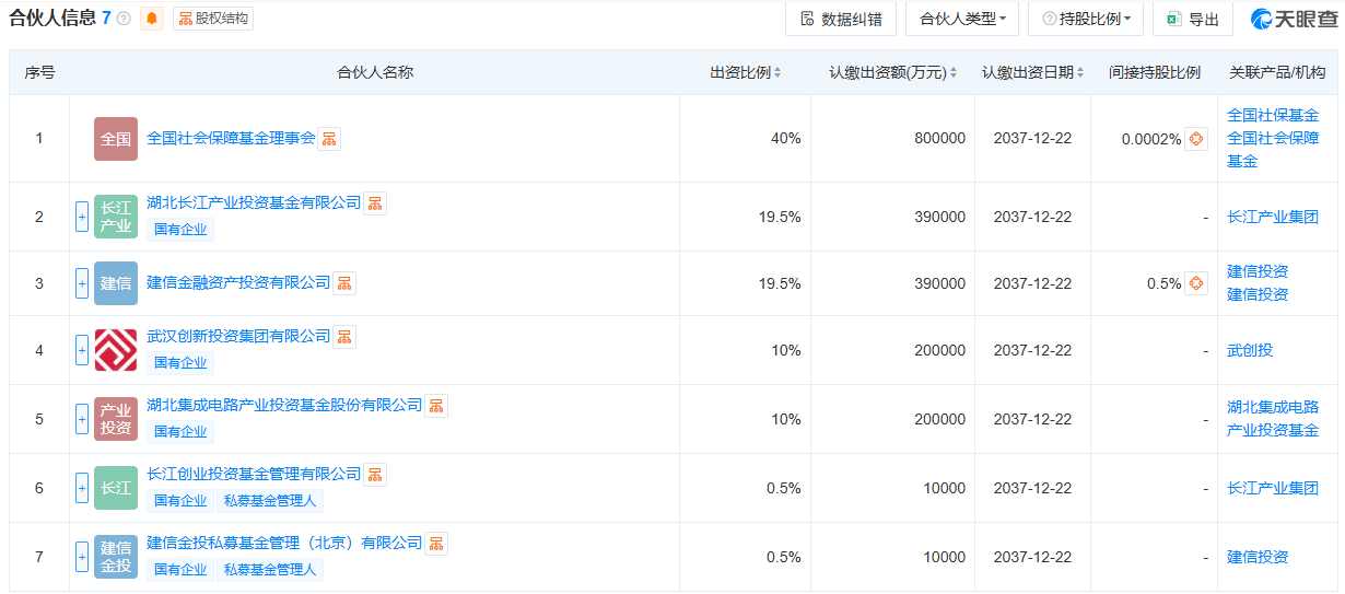 图源:天眼查截图