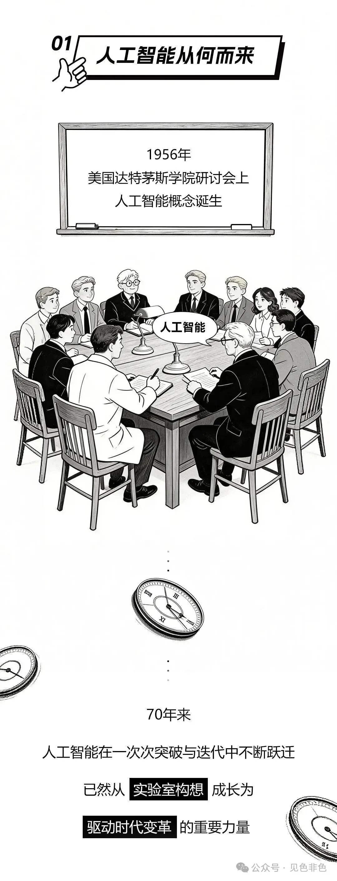 1956 年达特茅斯会议相关历史图像