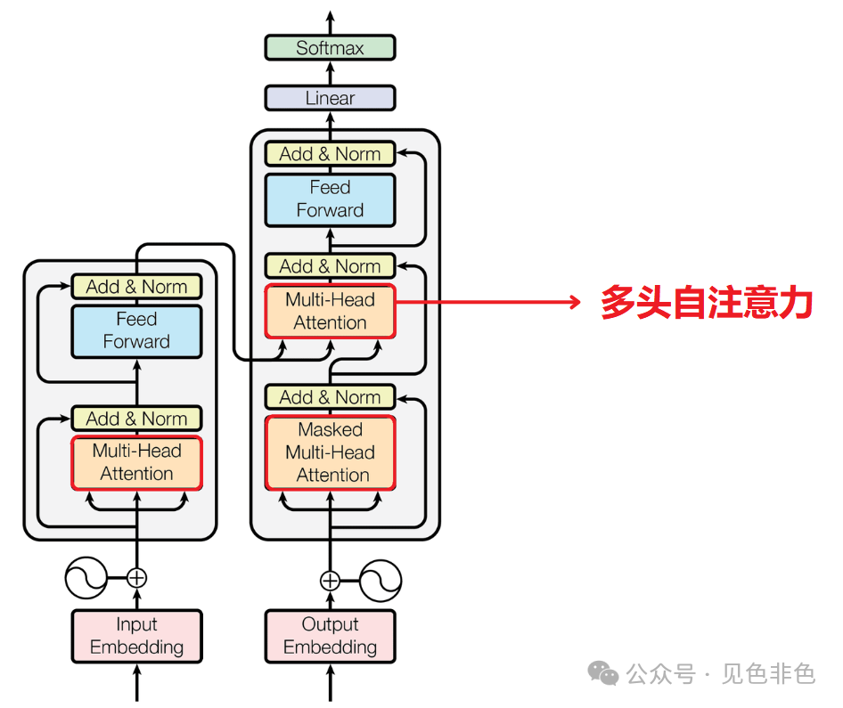 Transformer 多头自注意力机制架构图