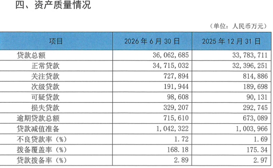 数据来源：公司公告