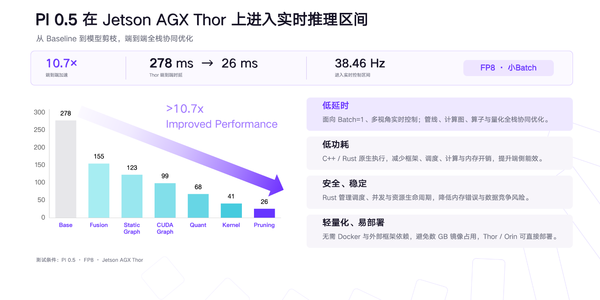 上海AI独角兽，开源具身端侧推理引擎，延迟降至26ms