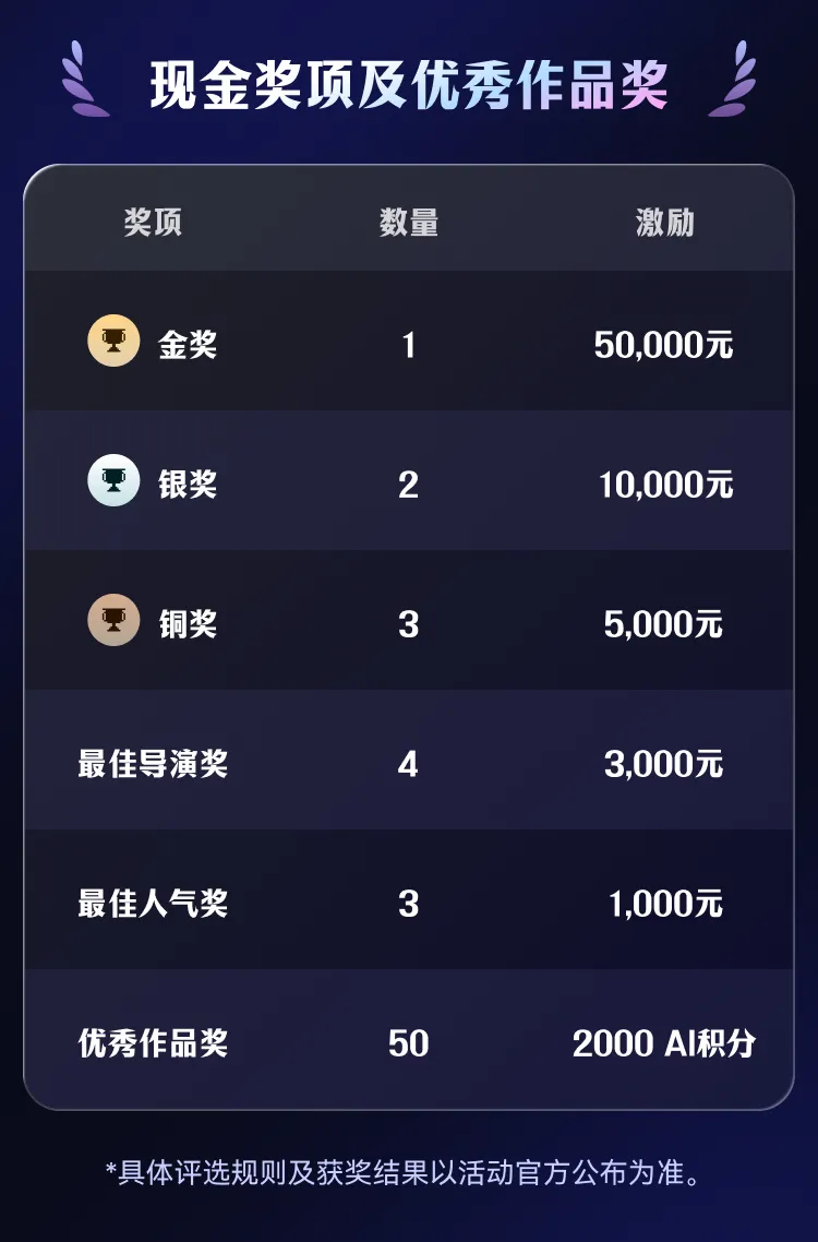 万兴剧厂AI影视创作大赛
