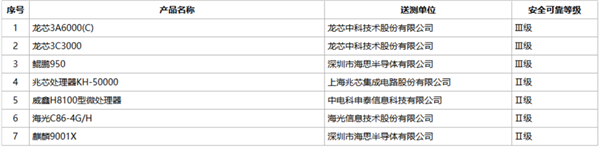 国产CPU最高安全等级首次出现！龙芯、鲲鹏登顶Ⅲ级 昇腾950成AI芯片唯一Ⅱ级