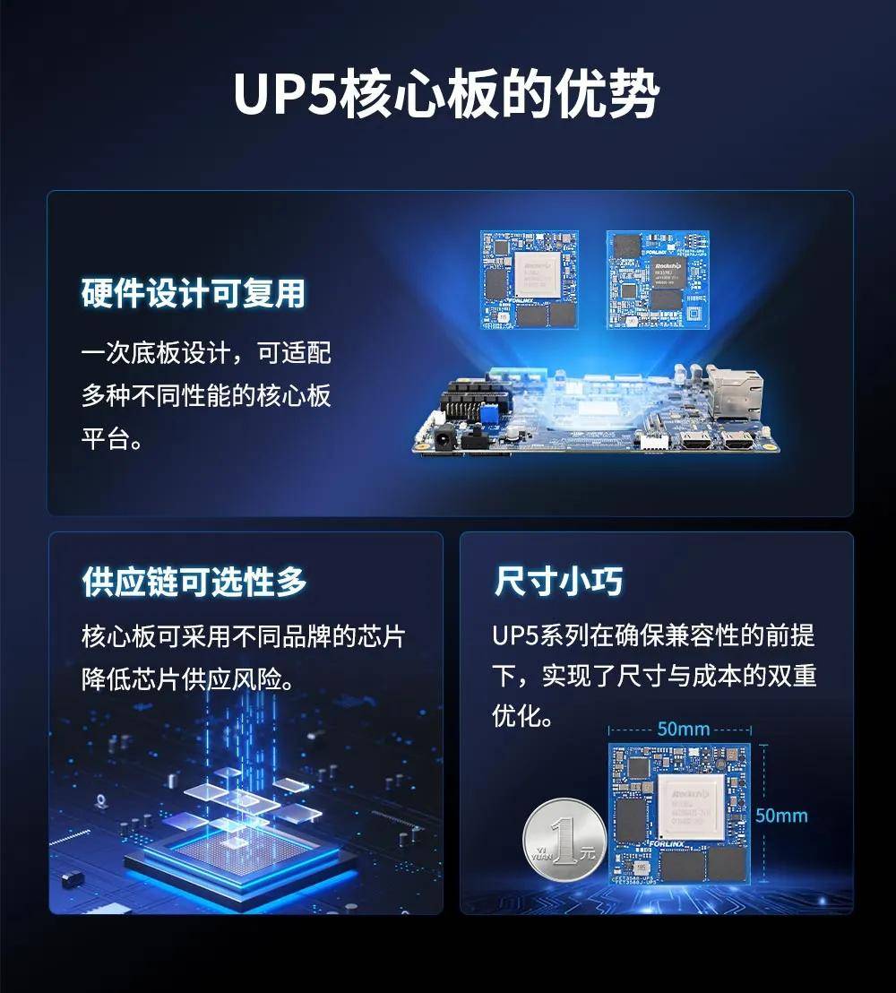 FET3588-UP5电商详情页_09.jpg