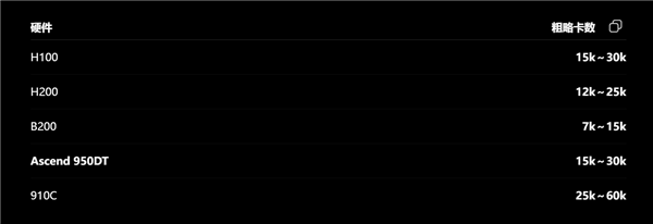 DeepSeek V4.1 Pro或为2万亿参数：未来还有8万亿版、押注国产芯片