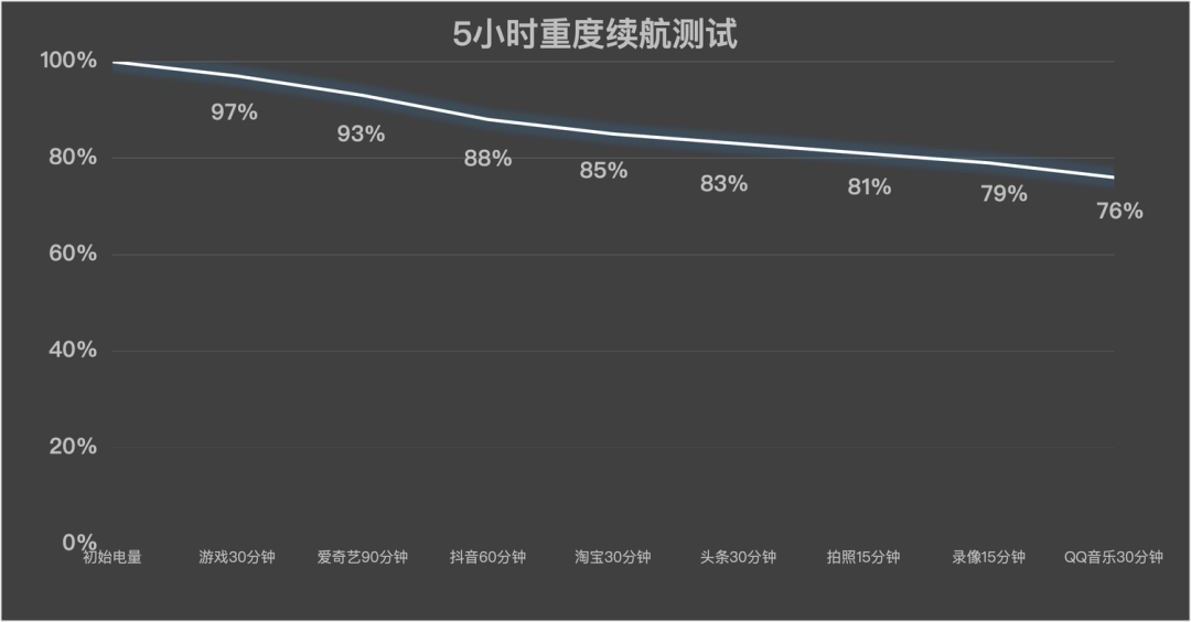 OPPO Find X10深度体验 这次的超级标准版,到底有多全面?